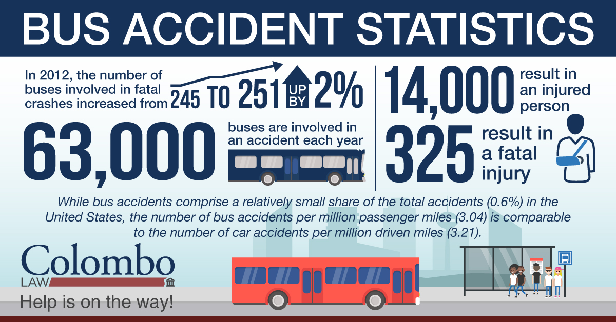 Bus Accident Statistics