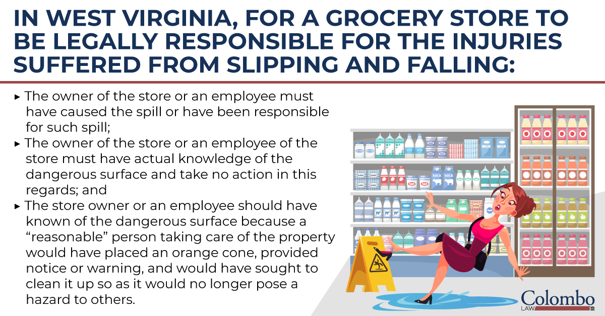 Grocery Store Slip and Fall Accidents
