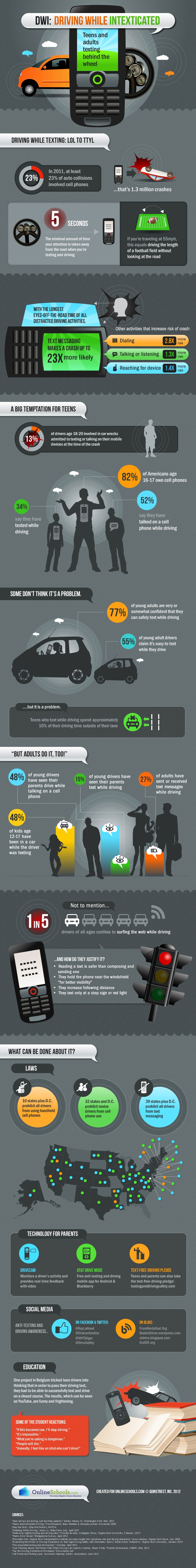 Texting & Driving Infographic