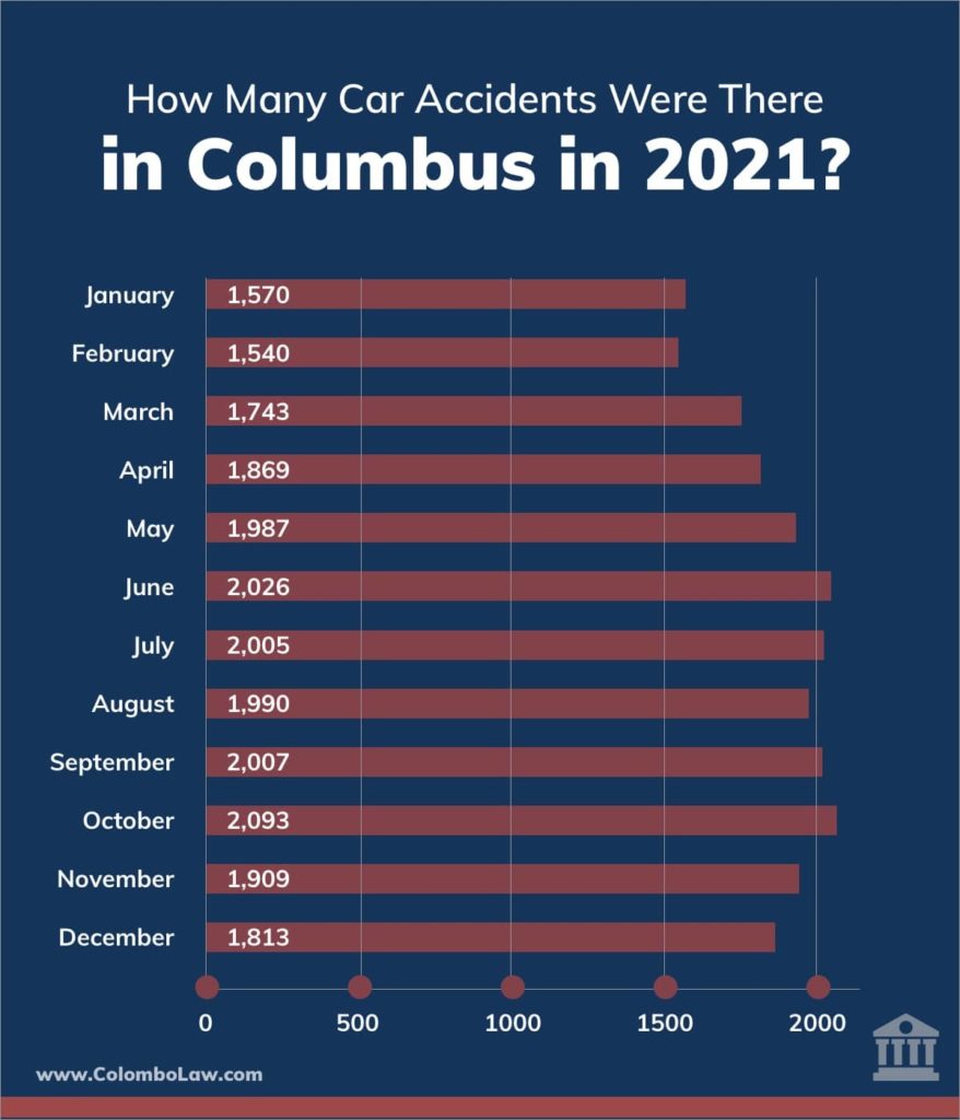 Car Accident Stats: What Are the Odds of Dying in a Car Crash?