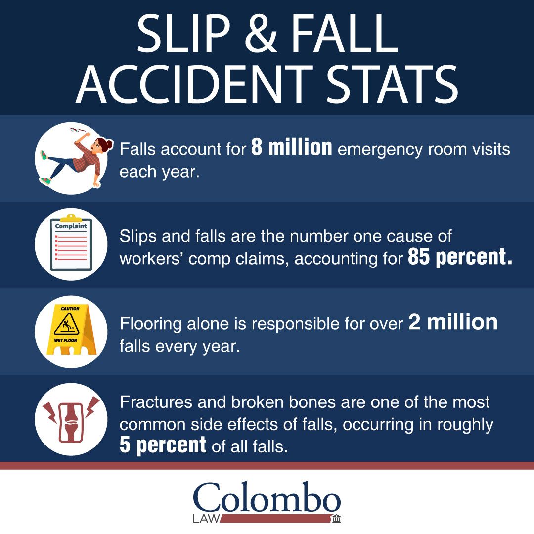 Slip & Fall Statistics
