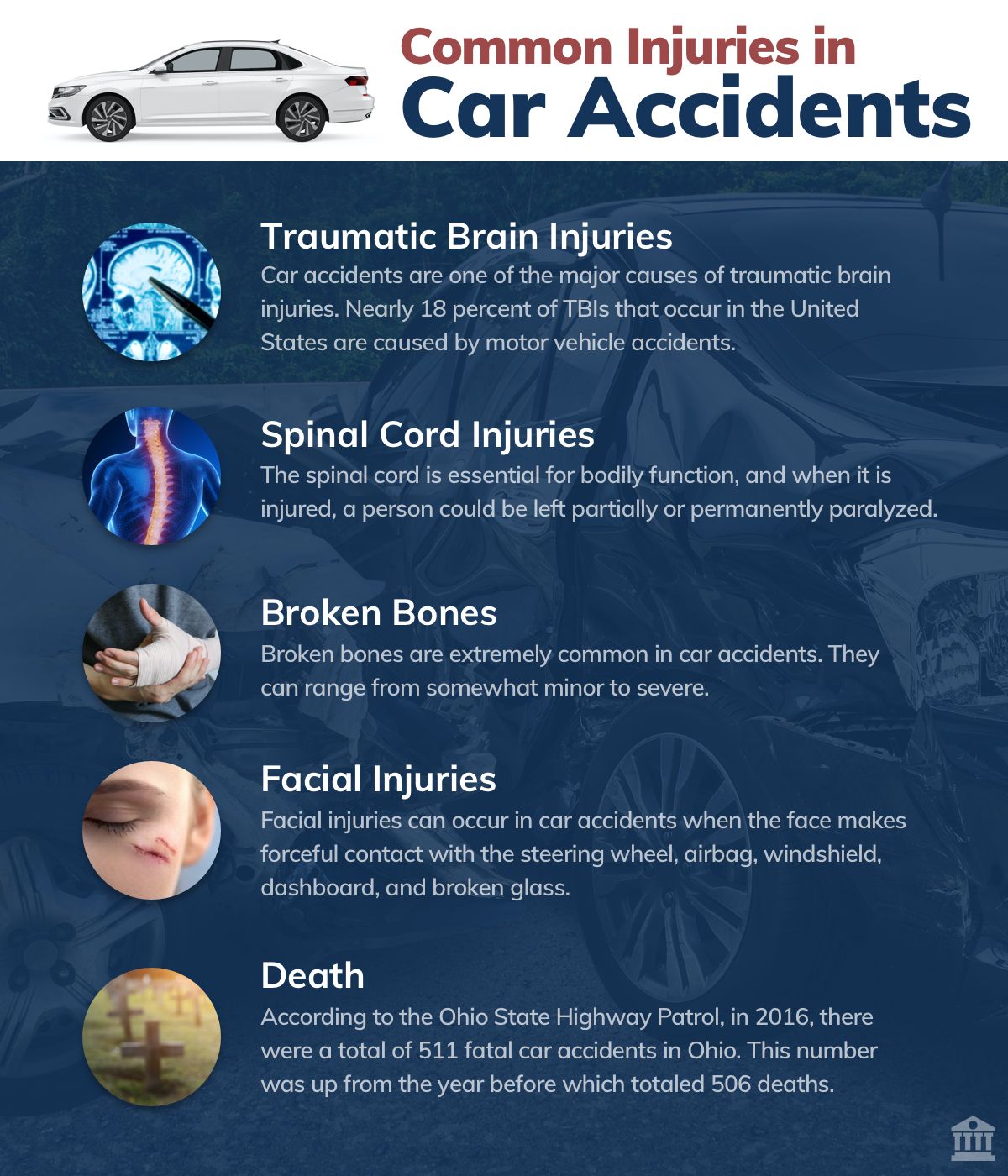 Common Car Accident Injuries in Columbus, Ohio