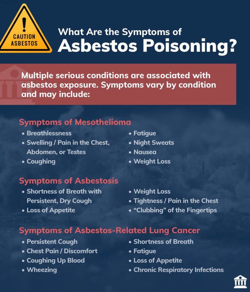 what are the symptoms of asbestos poisoning?