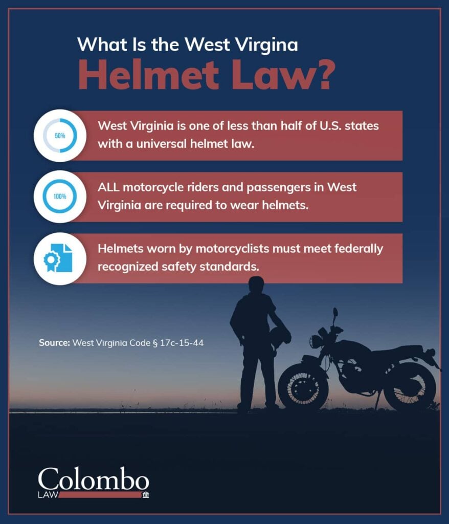 Are Motorcycle Helmets Required in West Virginia? | Colombo