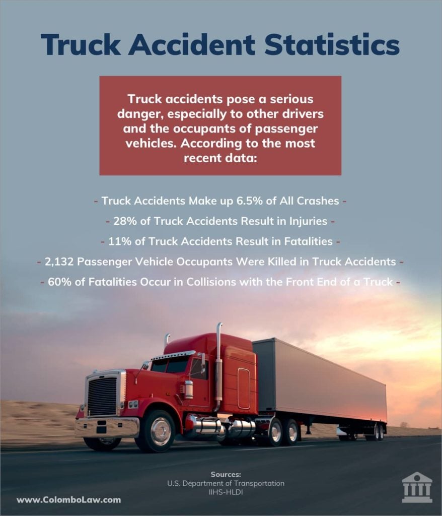 Who Is Most Often At Fault in Truck and Car Crashes?