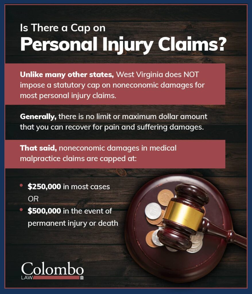 Is there a cap on personal injury claims? | Colombo Law