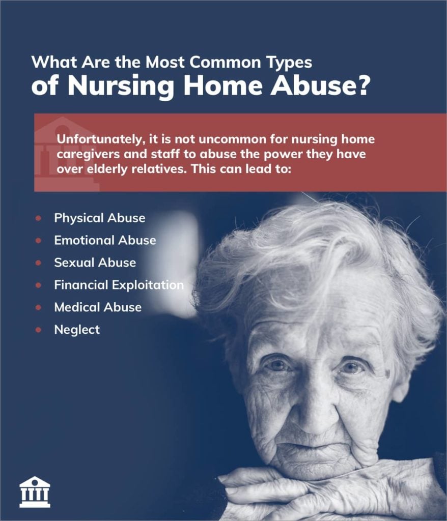 what are the most common types of nursing home abuse?