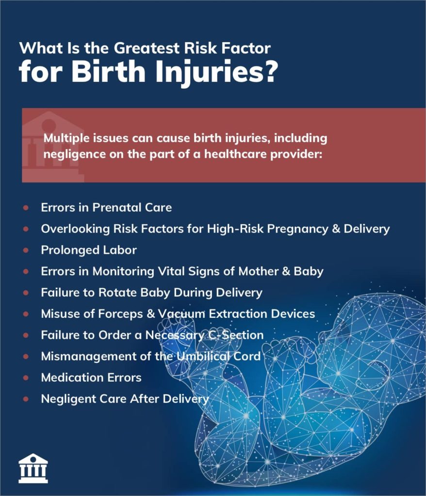 what is the greatest risk factor for birth injuries?