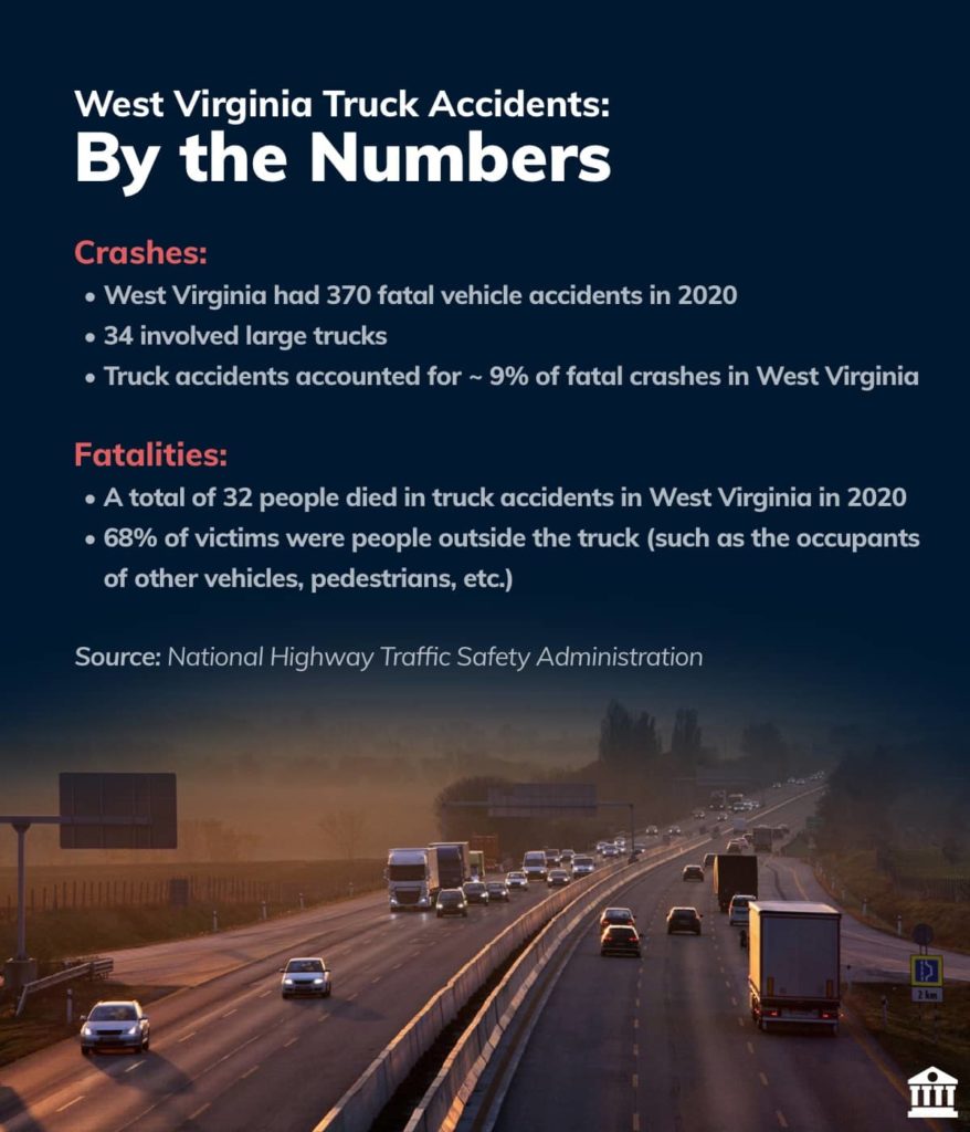 West Virginia truck accidents: By the numbers